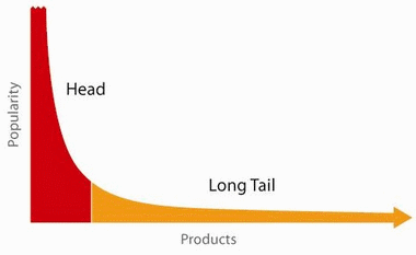 the-long-tail.gif