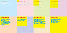 understanding-media-technologies_petabyte-age-235.gif