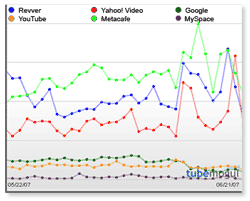upload_chart_sample.gif