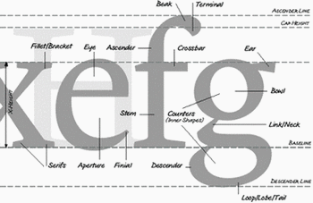 user_interface_design_instructions_legibility_typeface_by_psychology_wichita_edu.gif