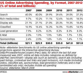 videoadvertising.gif