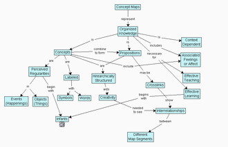 visual-communication-Conceptmap-from-Wikipedia-330.gif