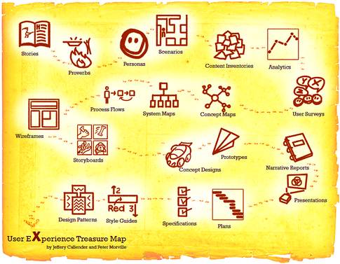 visual-communication-treasure-map-Peter-Morville-485.jpg