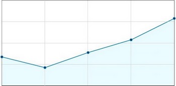 website_speed_page_load_time_stats_2.jpg