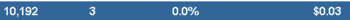 Adsense_in_feeds_results.gif