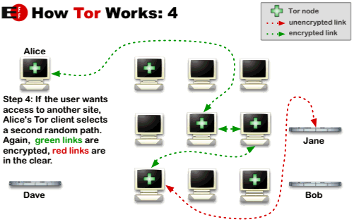 Tor4.gif