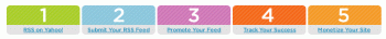 Yahoo_Publisher_Network_5steps.gif
