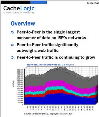 p2p_stats_by_CacheLogic_350.jpg