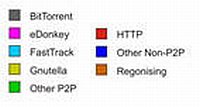 p2p_stats_by_CacheLogic_legend_200.jpg