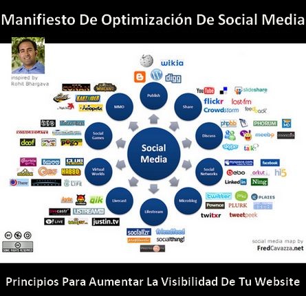 social_media_optimization_manifiesto.jpg